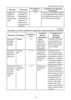 Брещенко, Мелконян: Биохимия. Биологически активные вещества. Витамины, ферменты, гормоны. Учебное пособие. СПО