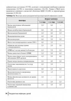 Грицинская, Новикова, Гурова: Рекуррентные инфекции у детей. Руководство для врачей