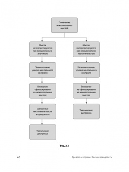 Дэвид Кларк: Тревога и страхи. Как их преодолеть