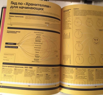 Тим Леонг: Super Graphic. Вселенная комиксов сквозь схемы