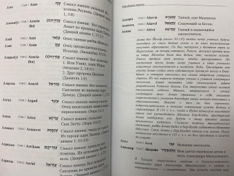 Певзнер Керен: Еврейские имена