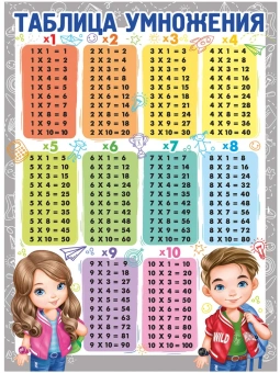 Плакат "Таблица умножения", Картон, А2, 44х66 см.