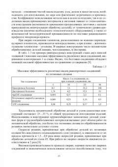Муравьев, Бахматов, Григорьев: Обеспечение качества неразъемных соединений титановых конструкций летательных аппаратов. Монография