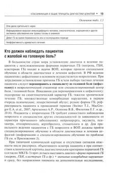 Вера Осипова: Первичные головные боли в практике невролога и терапевта