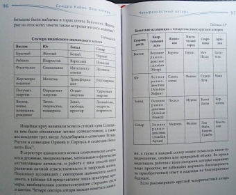 Сандра Кайнс: Ваш алтарь. Создание священного пространства для молитвы и медитации