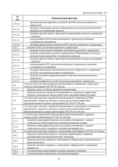 Мосолов, Акинин: Компьютерные технологии и методы проектирования в сфере безопасности. Учебник для вузов