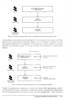 Сэм Ньюмен: От монолита к микросервисам