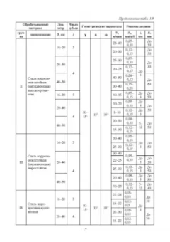 Зубарев, Афанасенков, Вебер: Режущий инструмент. Учебник для СПО