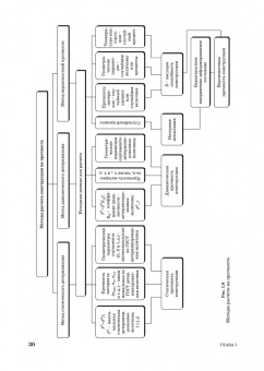 Юрий Остяков: Проектирование деталей и узлов конкурентоспособных машин. СПО