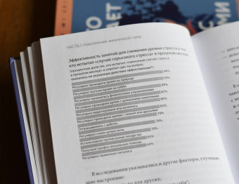 Саманта Бордман: Больше силы в каждом дне. Источники жизненной силы для самого важного