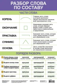 Комплект из 10 плакатов "Русский язык"