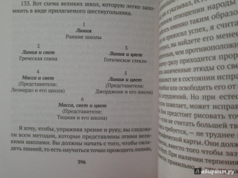 Джон Рескин: Лекции об искусстве