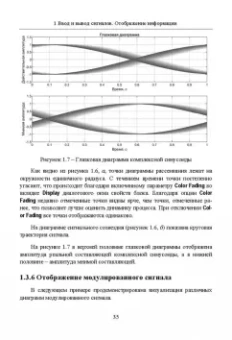Алексей Типикин: Моделирование систем связи в MATLAB с помощью пакета расширения Communications Toolbox. Часть 1