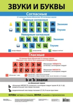 Комплект из 10 плакатов "Русский язык"