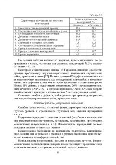 Байбурин, Байбурин: Инжиниринг качества в строительстве. Учебное пособие