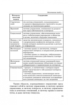 Тогузова, Агузарова: Оценка эффективности корпоративного управления компаний с государственным участием. Монография