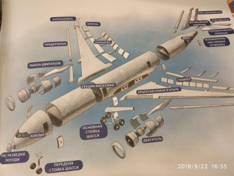 Люрс, Вагенфельд: Как устроен самолёт?