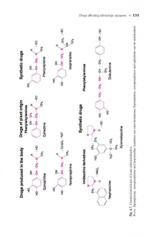 Дмитрий Харкевич: Pharmacology. Textbook