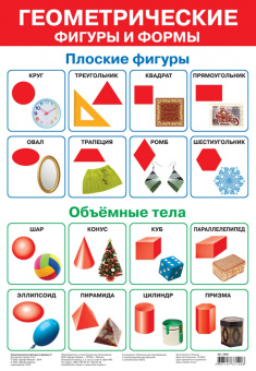Комплект из 9 плакатов "Математика"