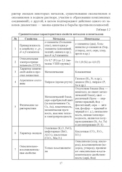 Вадим Кириллов: Неорганическая химия. Свойства элементов и их соединений. Учебник
