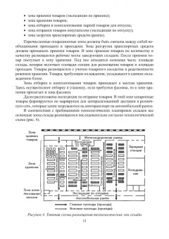Евгения Неверова: Организация хранения товаров