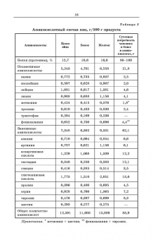 Царенко, Васильева: Методы оценки и повышения качества яиц сельскохозяйственной птицы. Учебное пособие