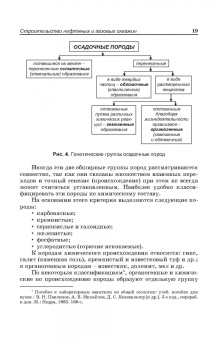 Константин Карпов: Строительство нефтяных и газовых скважин. Учебное пособие