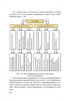 Фирсова, Крайнева, Азарова: Развитие маркетинга сферы услуг в цифровой среде. Теория и методология