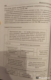 Сашко, Кочорова: Медицинское право