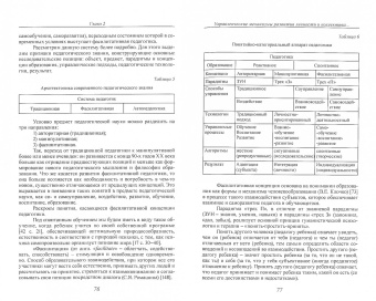 Кригер, Антонова, Бахадова: Психология формирования личности и коллектива в мире неопределенности