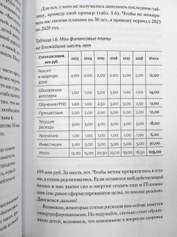 Артем Вахрушев: Хочу свой бизнес. Предприниматель за 72 часа