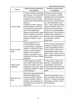 Заира Кадзаева: Разведение с основами частной зоотехнии. Практикум. Учебно-методическое пособие для вузов