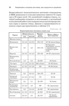 Тихонова, Мотовилов, Мотовилов: Товароведение и экспертиза мяса птицы, яиц и продуктов их переработки. Качество и безопасность