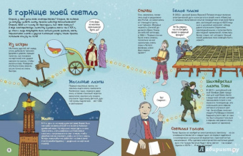 Мэтт Тернер: Всё о свете. От факела до лазера