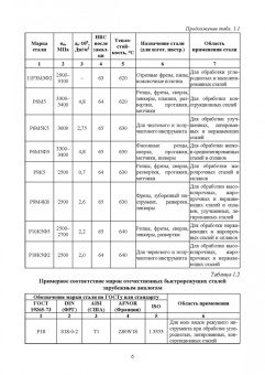 Кишуров, Юрасова, Полякова: Процессы формообразования и инструменты. Лабораторные работы. Учебное пособие для СПО