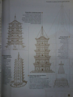 Эмили Коул: Архитектура в деталях. Путеводитель по стилям и эпохам мировой архитектуры