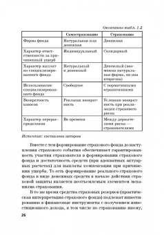 Цыганов, Брызгалов, Азимов: Теория и практика цифровизации страхового рынка в Российской Федерации. Монография
