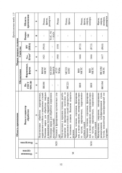 Кишуров, Юрасова, Полякова: Процессы формообразования и инструменты. Лабораторные работы. Учебное пособие для СПО
