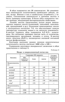 Царенко, Васильева: Методы оценки и повышения качества яиц сельскохозяйственной птицы. Учебное пособие