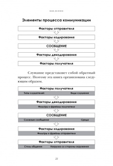 Слушайте! Искусство эффективного общения