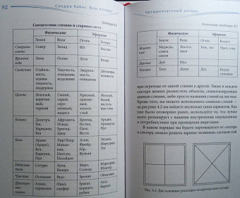Сандра Кайнс: Ваш алтарь. Создание священного пространства для молитвы и медитации