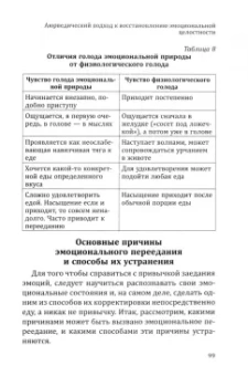 Чопра, Винсон: Искусство эмоционального баланса