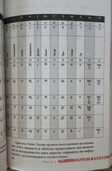 Сьюзен Чанг: Таро соответствий. Секреты трактовки раскладов - от древности к современному прочтению
