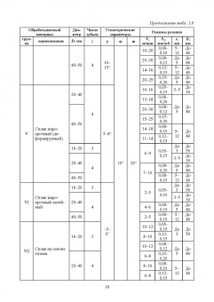 Зубарев, Афанасенков, Вебер: Режущий инструмент. Учебник для СПО