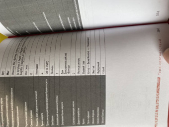 Сьюзен Чанг: Таро соответствий. Секреты трактовки раскладов - от древности к современному прочтению