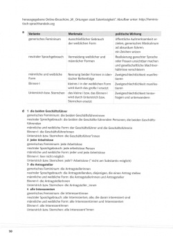 Fugert, Richter: Wissenschaftlich arbeiten und schreiben. Lösungen und Praxishinweise. Handreichung für Lehrende