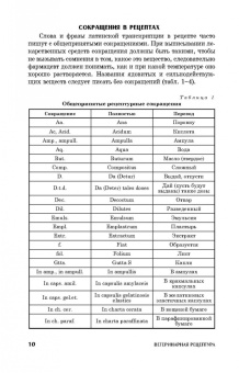 Ващекин, Маловастый: Ветеринарная рецептура. Учебное пособие