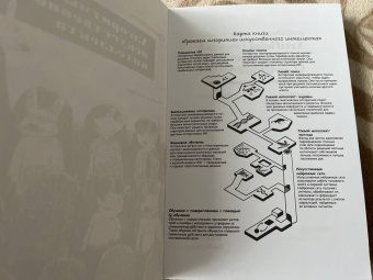 Ришал Харбанс: Грокаем алгоритмы искусственного интеллекта
