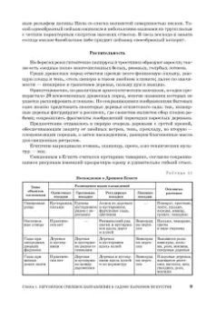 Сокольская, Вергунова: Садово-парковое искусство. Формирование и развитие. Учебное пособие для СПО