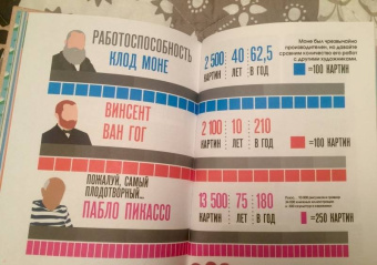 Моне. Биография в инфографике